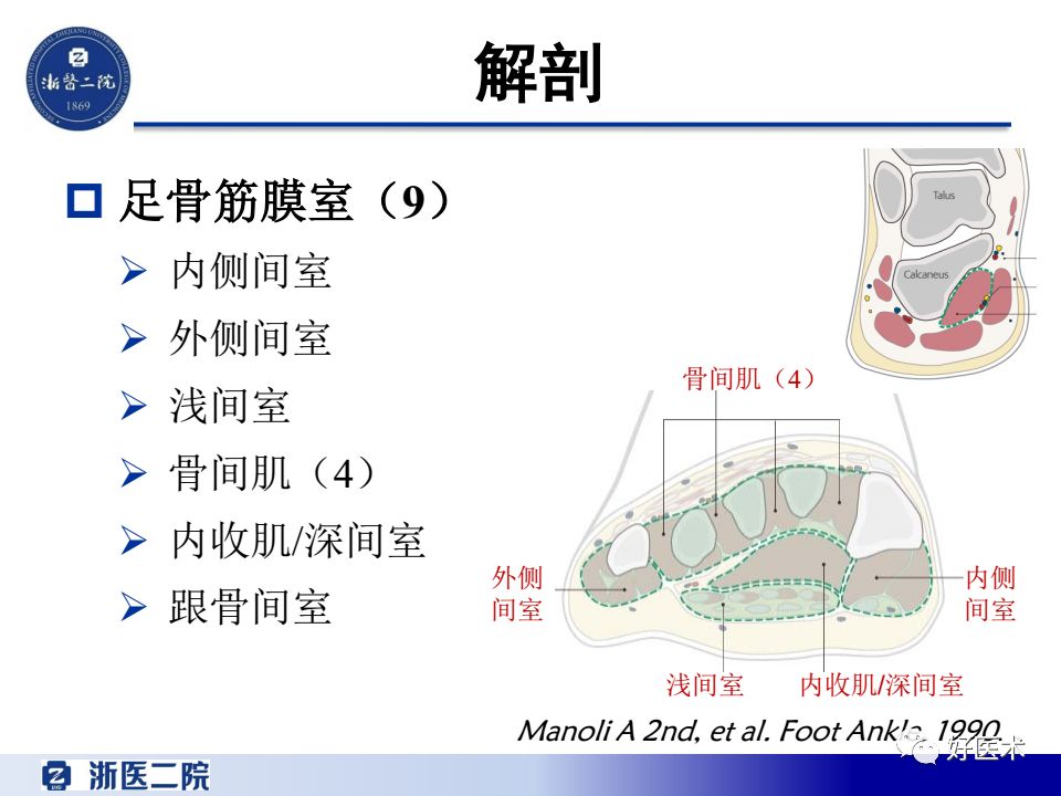 骨筋膜室综合征的诊治策略