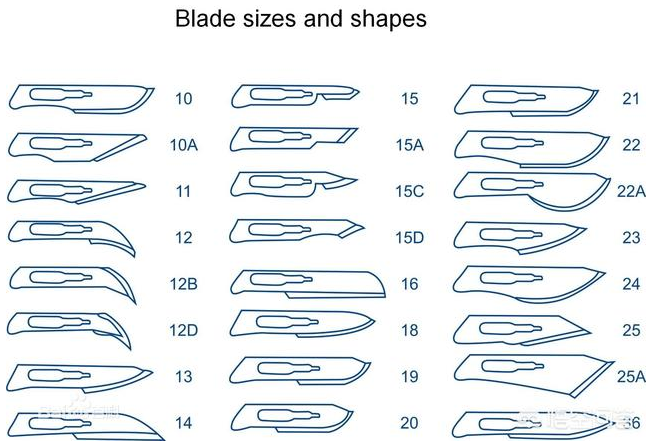 外科医生手术刀的种类型号,怕是比女生口红的种类型号,还要多