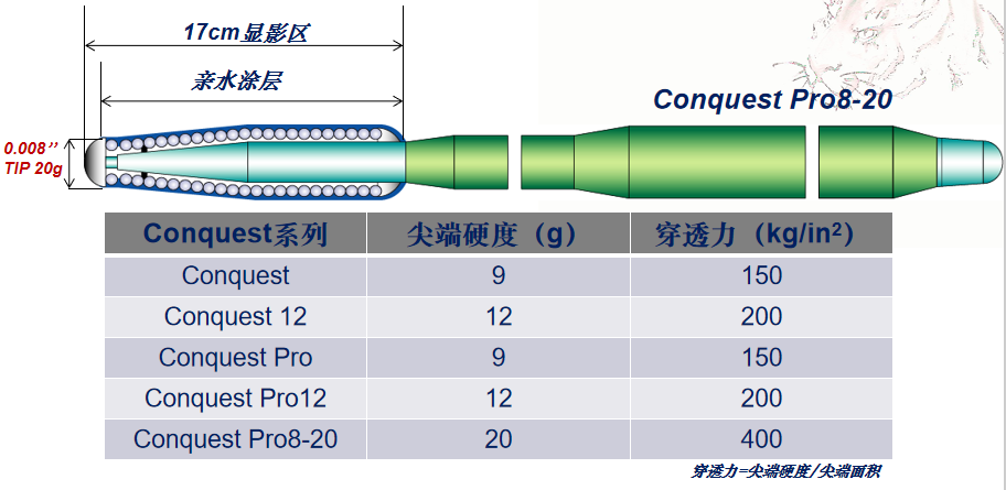 cto导丝c系列.png