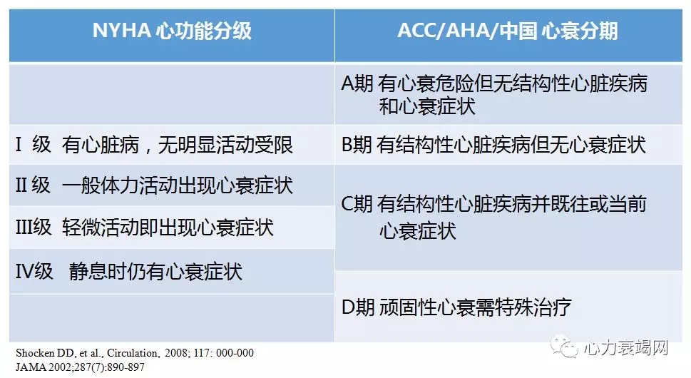 心肌梗死后心力衰竭的防治策略 - 好医术早读文章 - 好医术-赋能医生