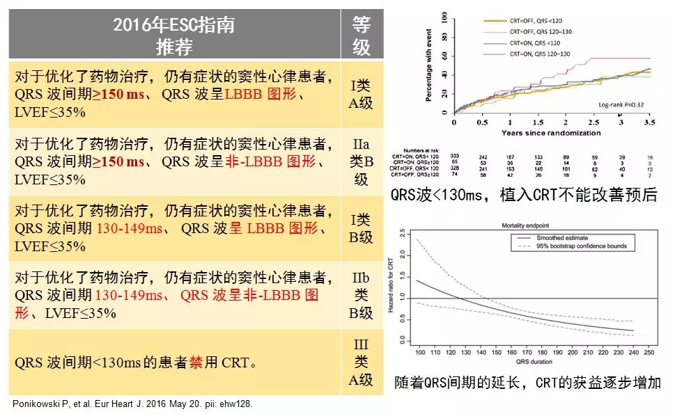 心肌梗死后心力衰竭的防治策略